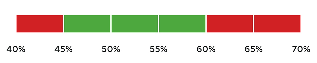 Zakres procentowej zawartości wody w organizmie (TBW) dla kobiet
