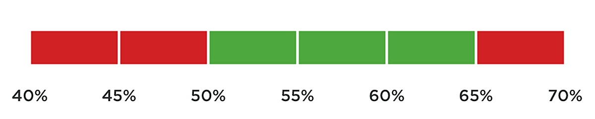 Zakres procentowej zawartości wody w organizmie (TBW) dla mężczyzn