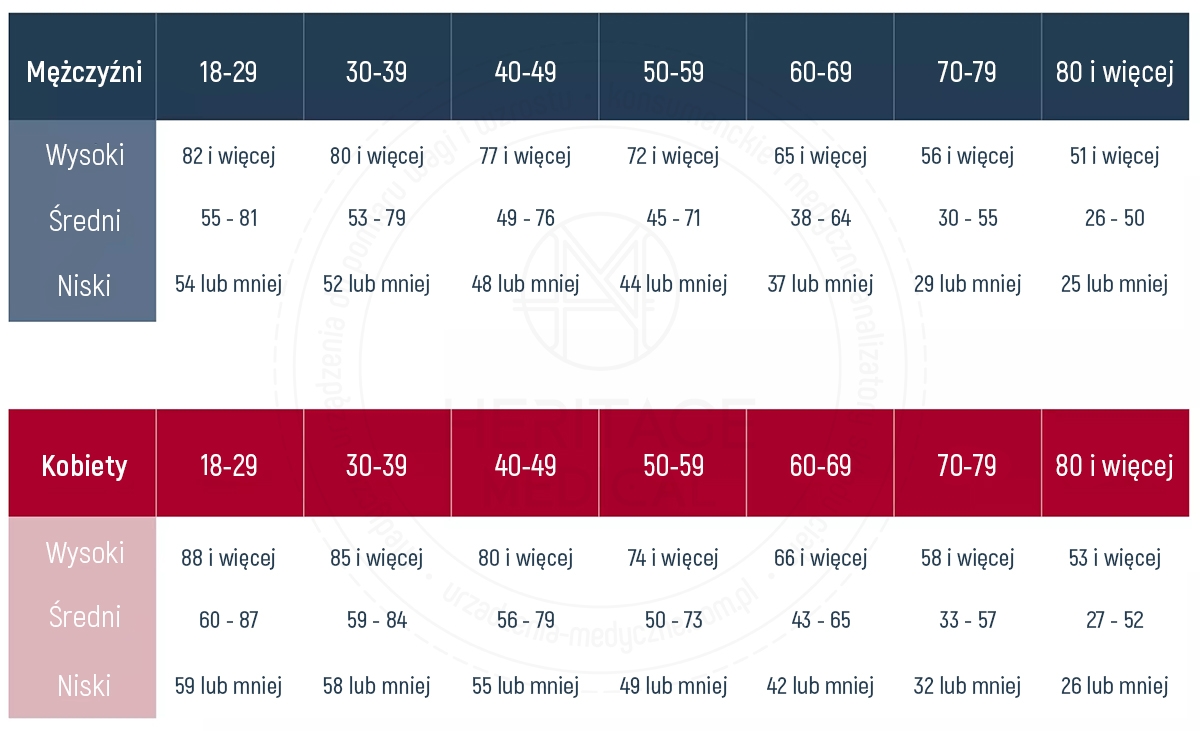 Zakres oceny jakości mięśni na analizatorze Tanita