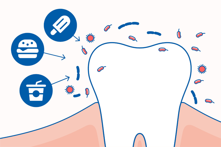 Jak bakterie rozwijają się w jamie ustnej