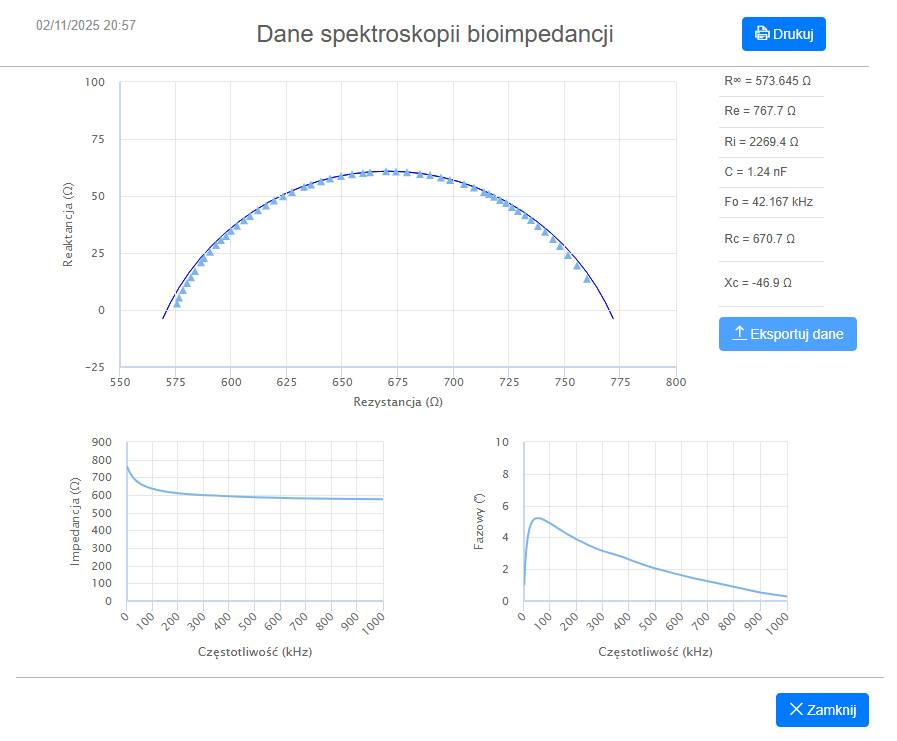 dane spektroskopii bioimpedancji wykres Colea analiza impedancji i reaktancji BIODY XPERT ZM3