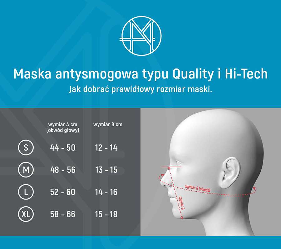 Dobierz odpowiedni rozmiar maski Quality