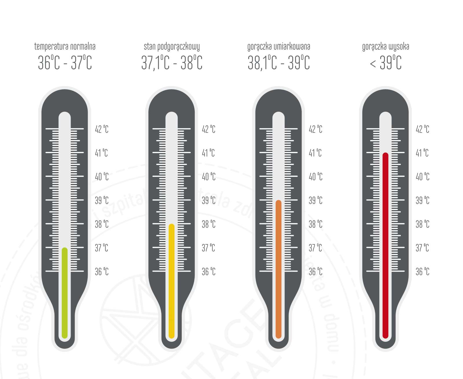 Temperatura ciała człowieka
