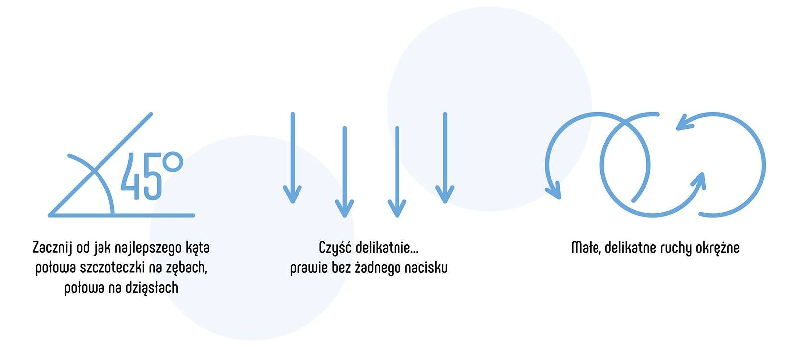 skuteczna technika czyszczenia zębów