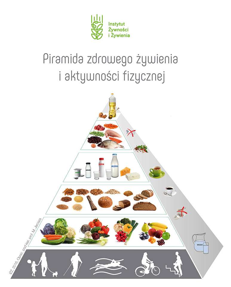 Piramida zdrowego odżywiania i aktywności fizycznej